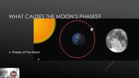 Astronomy Chapter 1 Lesson 4 Phases and Eclipses