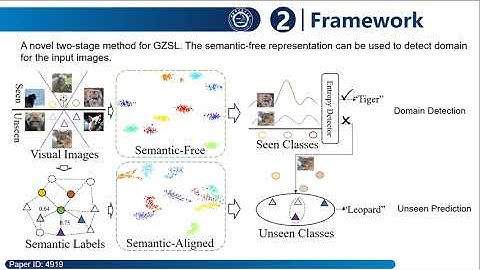 Domain-Aware Visual Bias Eliminating for Generalized Zero-Shot Learning