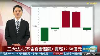 20150323大盤重點：美股大漲台股再過高 留意資增券減