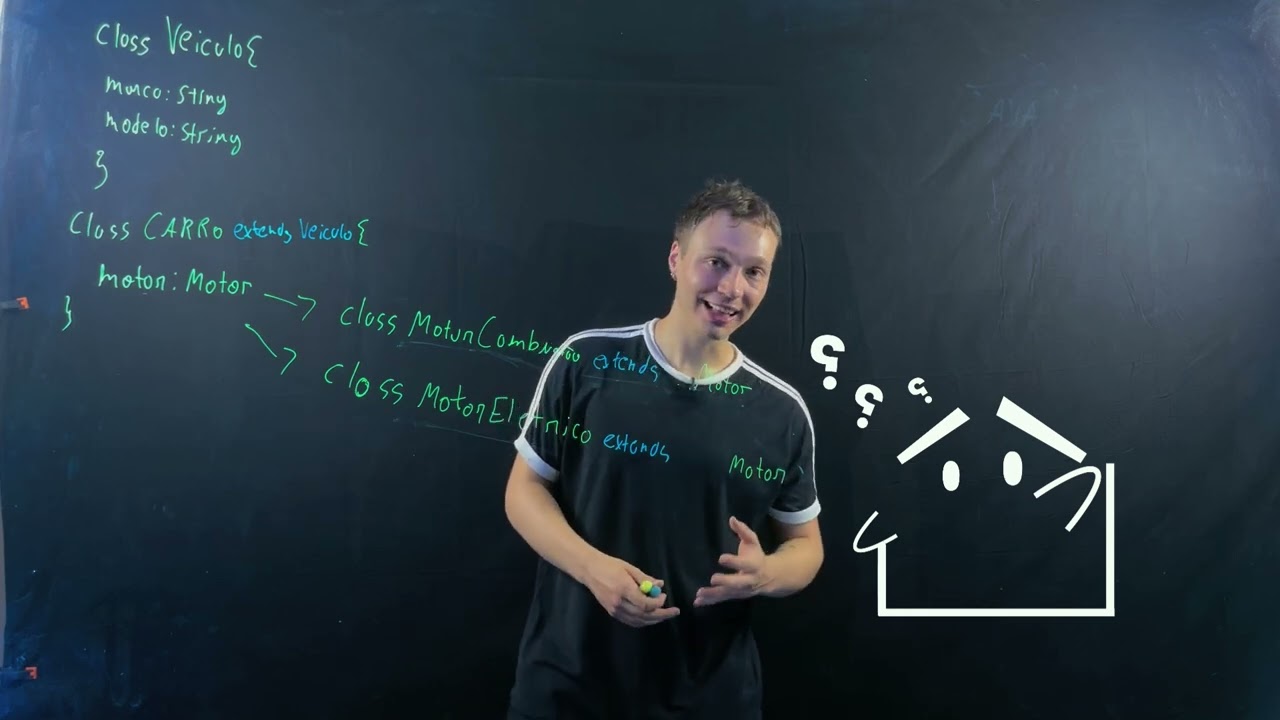 Composição Vs Herança