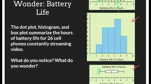 Illustrative Mathematics Algebra 1 Unit 1 Lesson 2