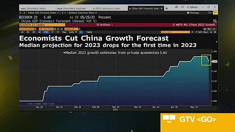 China Economy 'Trending the Right Way,' Tribeca Says - DayDayNews