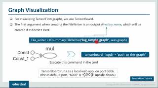 15 TensorFlow Tutorial Deep Learning