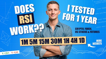 RSI Divergence Indicator Strategy Backtested: Crypto, Stocks, Forex | Real Backtest Results Markets