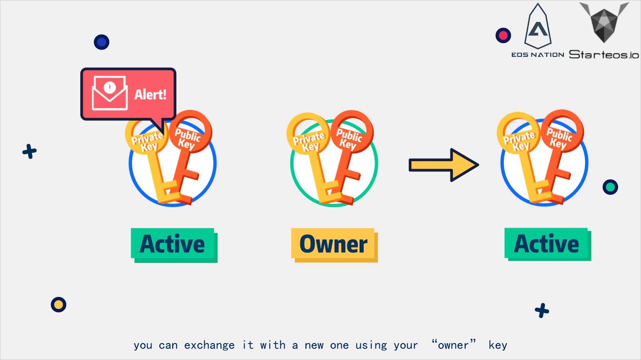 Starteos Video Series - EOS Account (Script and Dubbing by EOS Nation)