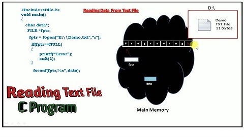 C Program to read data from text file, understanding through animation in hindi