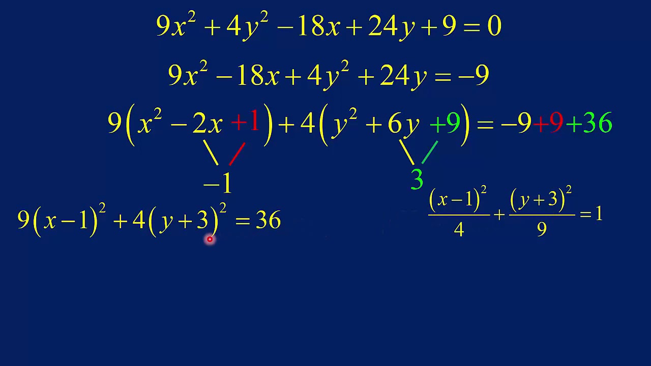 50 Conics Ellipses Completing Square YouTube 50 Conics Ellipses Completing Square YouTube