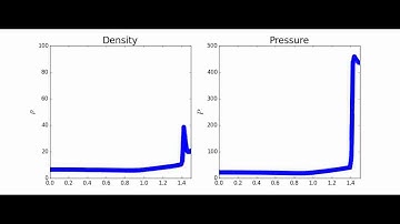 Blast Wave -- VanLeer Limiter