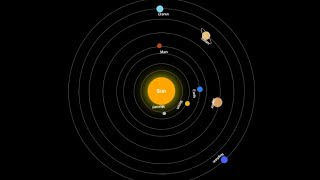 OPlanets Orbit Like a Chess Strategy ♟️ | Solar System Animation with CSS