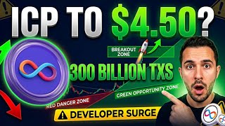 ICP Breakout Incoming? Whales &amp; Sharks Hit ALL-TIME HIGH Accumulation