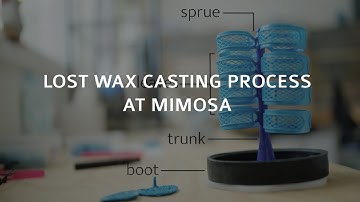 Lost Wax Casting Process at MIMOSA