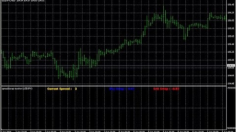 MACD Colored v103 Forex MT4 Indicator