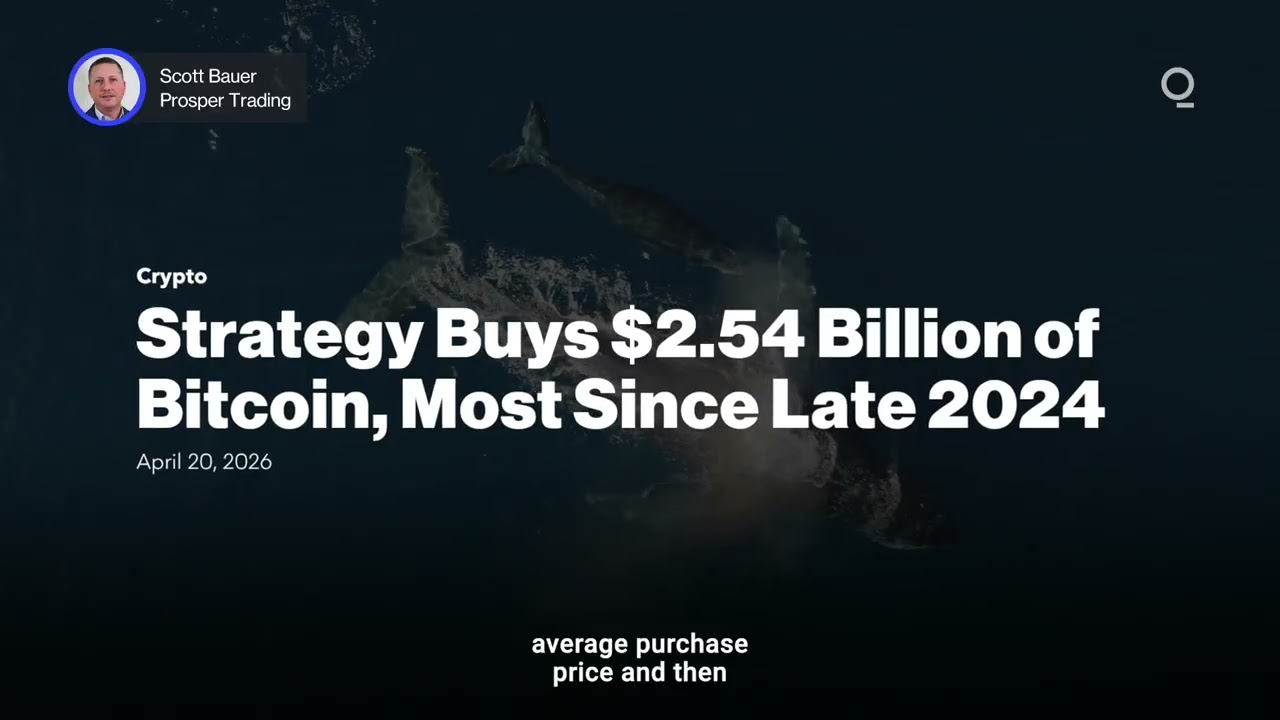 Is Bitcoin Heading to $80,000? | Presented by CME Group