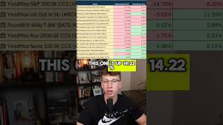 Out of all Weekly Dividend ETFs, one is KING! 👑#etfs #dividends #distributions