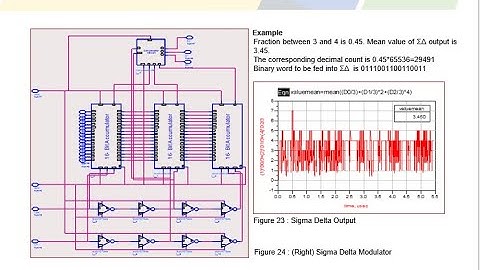 Analog Circuit Design using ADS Session30