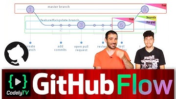 GitHub Flow: El secreto está en el deploy 🤯 | Flujos de trabajo con Git 2/7