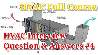 HVAC Training Basics for New Technicians and Students! Refrigeration Cycle!