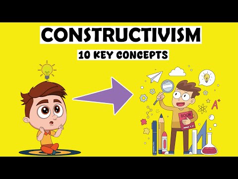 Constructivism Explained in