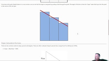 GIS 510: Terrain Analysis