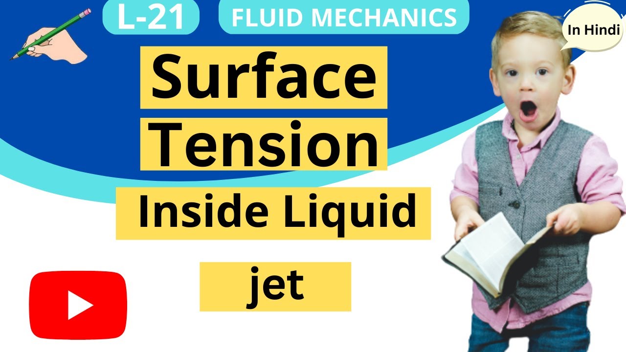 Pressure Inside A Liquid Jet Surface Tension Excess Pressure inside