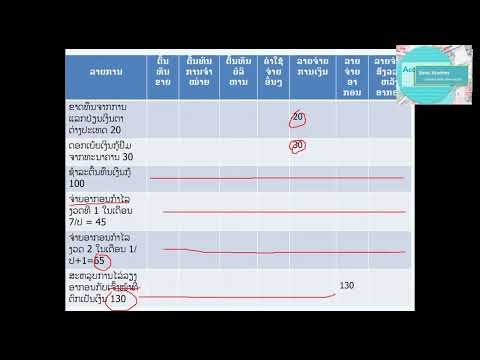 ຄວາມໝາຍທາງບັນຊີ ຂອງ ລາຍຮັບ Vs ລາຍຈ່າຍ