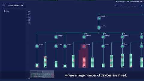 CampusInsight - Topology based Analysis of Group Issues