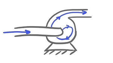 TRANSPORT PROBLEMS | "The geometry of a centrifugal water pump is given, and it runs at a speed..."
