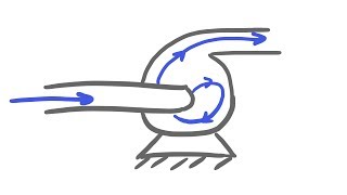 TRANSPORT PROBLEMS | The geometry of a centrifugal water pump is given, and it runs at a speed...
