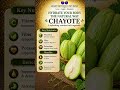 “Hydrate Your Body the Natural Way”                   ( Part 9 )