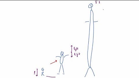 Explaining Convexity, Lecture 024, Securities Investment 101, Video 00027