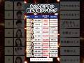 あの人気子役推定年収ランキング#投資#転職#貯金