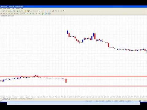 Forex weekend