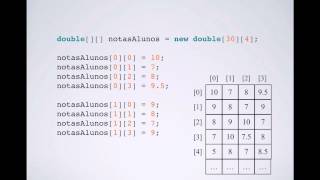 Curso Java Básico Aula 20 Matrizes Arrays Multidimensionais   Parte 1 1080p