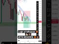 #ethereum #trading #crypto #finance