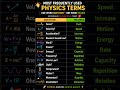Most Frequently Used Physics Terms #shorts #shortsfeed #ytshorts #viral #trending