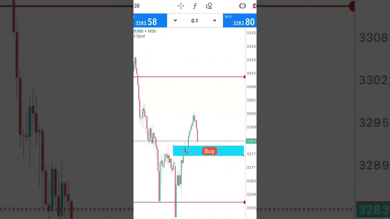 Trading a perfect order block