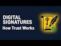 Digital Signatures: Authentication & Integrity 🔐