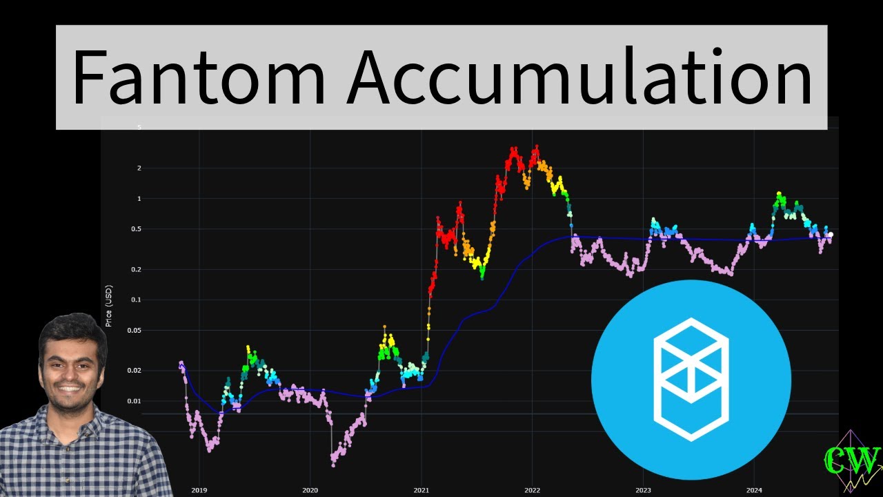 Fantom ($FTM) | Price Prediction 2024 🚀