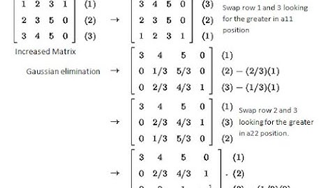 MTH603 Leacture  No 14 Matrix Inverse Gaussian and Jorden