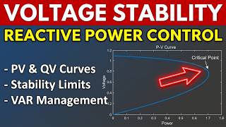 Power System Voltage Stability & Reactive Power Control | Fundamentals of Voltage Stability
