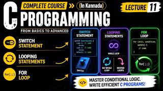 Switch Statement in C | Looping Statements & For Loop | C Programming in Kannada | Lecture 11