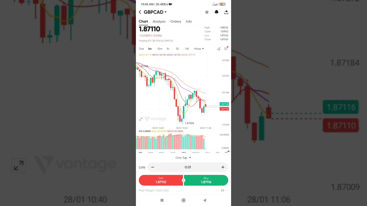 Vantage Trading: How to Trade on Vantage (How to Buy and Sell on Vantage Trading App)