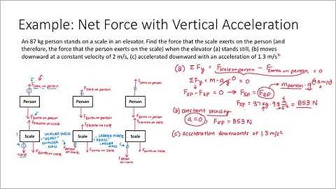 Net Force with Vertical Acceleration Example Problem