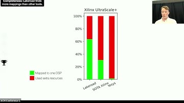 ASPLOS