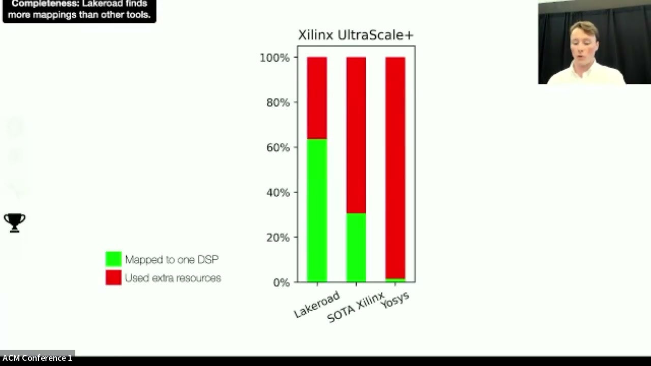 ASPLOS'24 - Session 10A - FPGAs and Reconfigurable Hardware