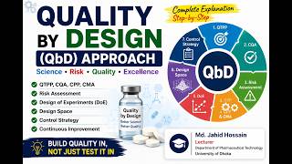 Quality by Design (QbD) Made Easy | Pharmaceutical QbD Approach Explained