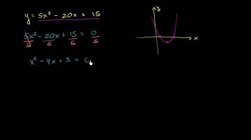 Graphing a parabola using roots and vertex
