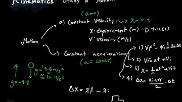 Equations of Motion(Kinematics) - A-Level/IB Physics