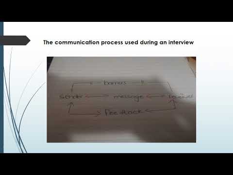 COMM 4 MAN COMM 4 MODULE 4 LESSON 1