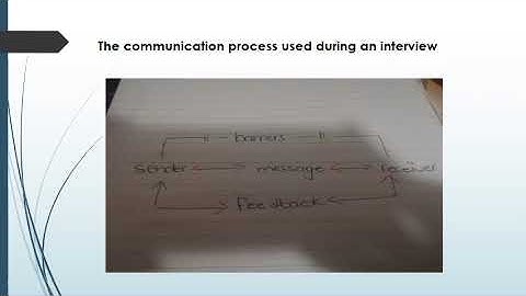 COMM 4 MAN COMM 4 MODULE 4 LESSON 1